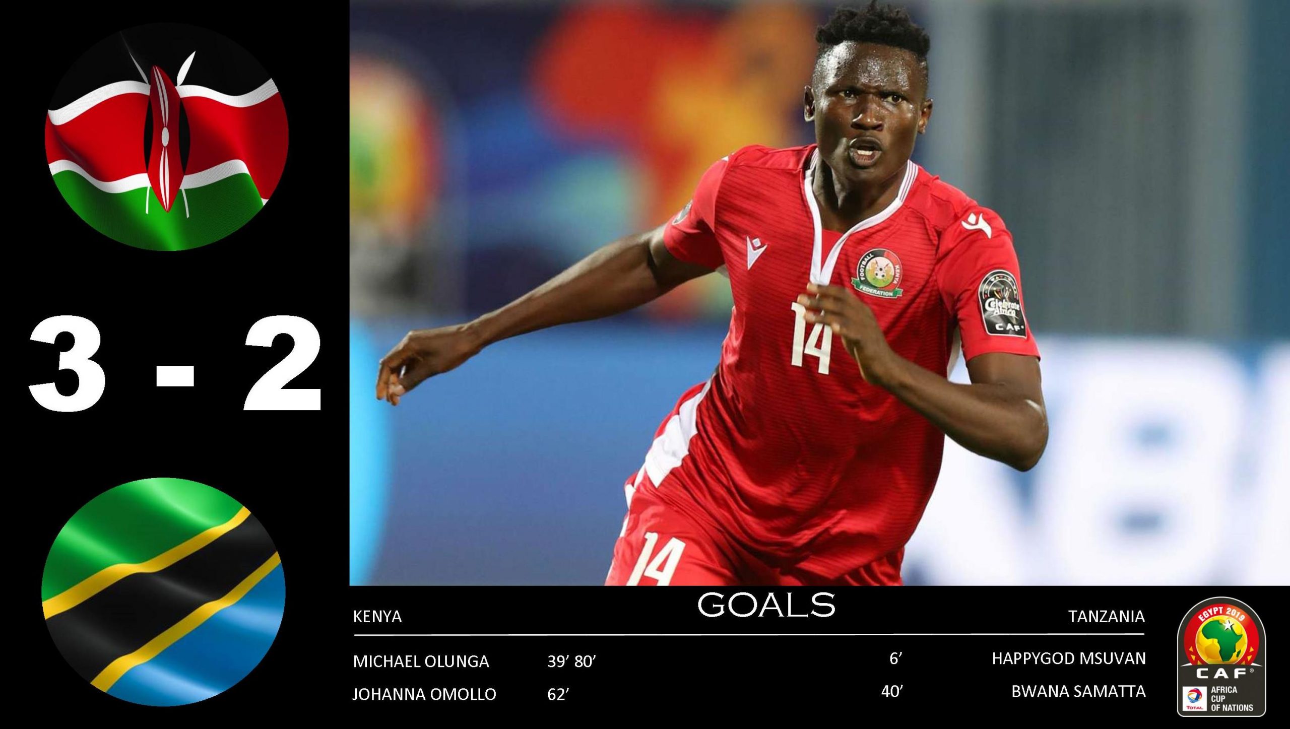 Michael Olunga Stars As Kenya Thrash Tanzania In A 5 Goal Thriller | Africa Cup Of Nations